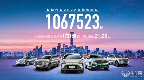 长城汽车2022销量超106万辆,坦克品牌增长46.45