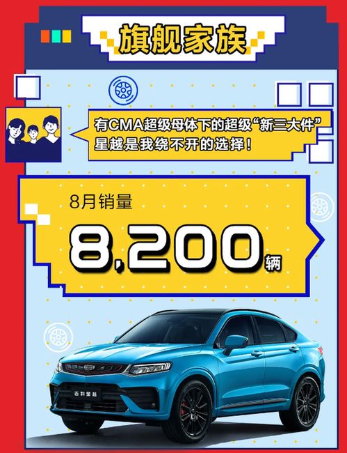 汽车头条 吉利汽车8月销量达113,443辆,同 环比大涨